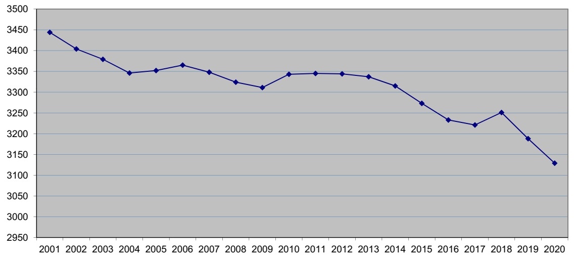 grafico-abitanti-2020