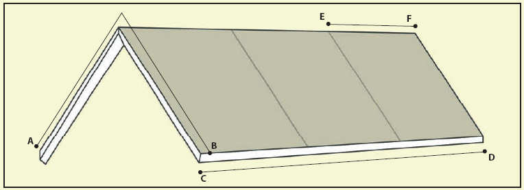 A-B, C-D, E-F measurements scheme